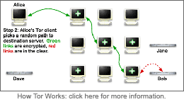 Click to get info about how tor works